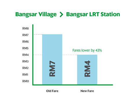 GrabCar Economy Price Estimator & Cost Calculator: Kuala .